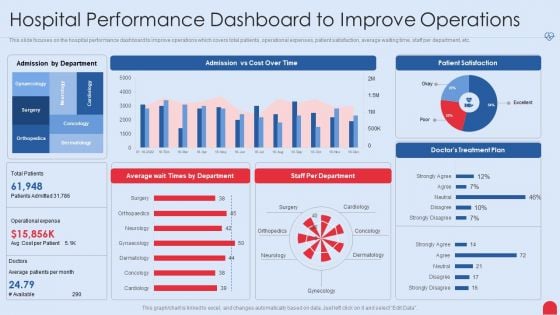 Enhancing Hospital Software System Hospital Performance Dashboard To Improve Operations Diagrams PDF