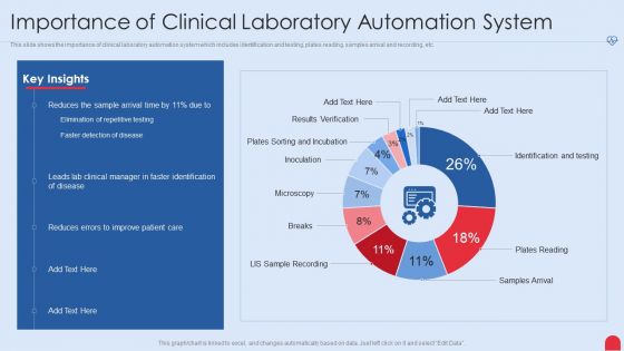 Enhancing Hospital Software System Importance Of Clinical Laboratory Automation System Slides PDF