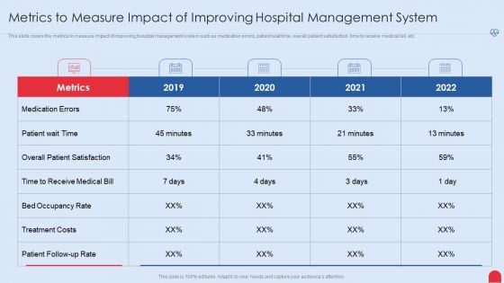 Enhancing Hospital Software System Metrics To Measure Impact Of Improving Hospital Management System Formats PDF