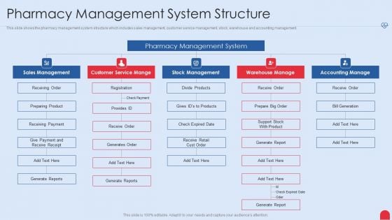 Enhancing Hospital Software System Pharmacy Management System Structure Sample PDF