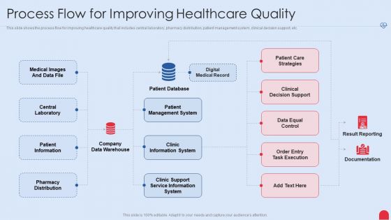 Enhancing Hospital Software System Process Flow For Improving Healthcare Quality Information PDF