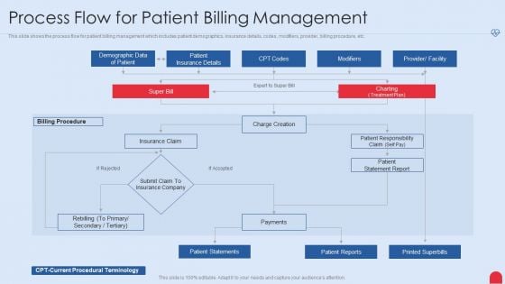 Enhancing Hospital Software System Process Flow For Patient Billing Management Clipart PDF