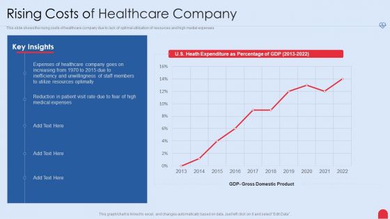 Enhancing Hospital Software System Rising Costs Of Healthcare Company Formats PDF