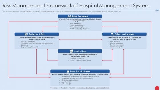 Enhancing Hospital Software System Risk Management Framework Of Hospital Management System Rules PDF