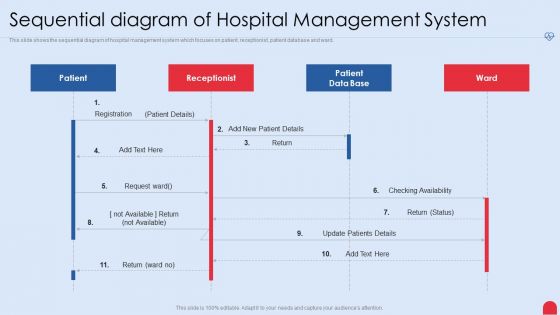Enhancing Hospital Software System Sequential Diagram Of Hospital Management System Professional PDF
