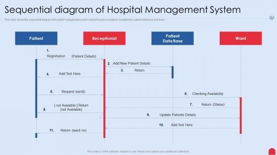 Enhancing Hospital Software System Sequential Diagram Of Hospital Management System Professional PDF