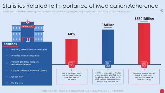 Enhancing Hospital Software System Statistics Related To Importance Of Medication Adherence Graphics PDF