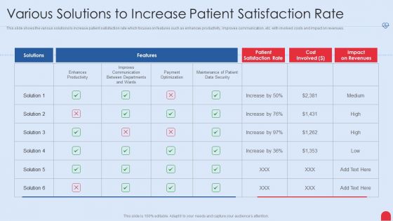 Enhancing Hospital Software System Various Solutions To Increase Patient Satisfaction Rate Brochure PDF