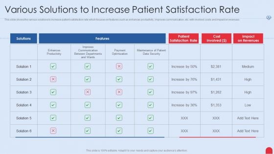 Enhancing Hospital Software System Various Solutions To Increase Patient Satisfaction Rate Brochure PDF