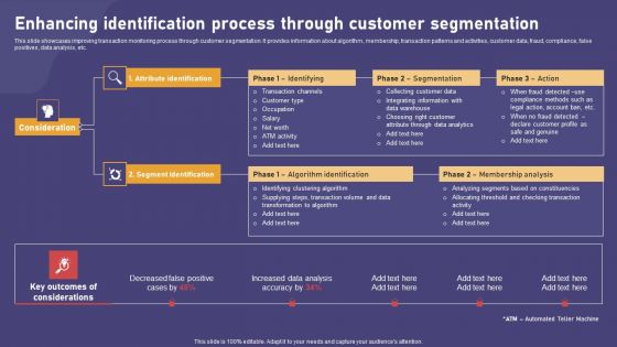 Enhancing Identification Process Through Customer Segmentation Download PDF