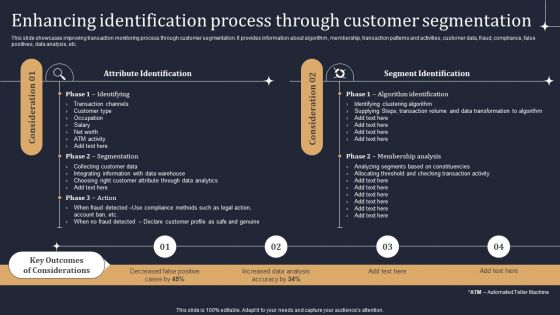 Enhancing Identification Process Through Customer Segmentation Rules PDF