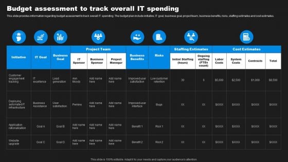 Enhancing Information Technology With Strategic Budget Assessment To Track Overall Mockup PDF