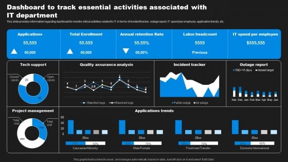 Enhancing Information Technology With Strategic Dashboard To Track Essential Activities Formats PDF