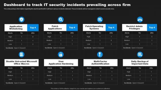 Enhancing Information Technology With Strategic Dashboard To Track IT Security Summary PDF