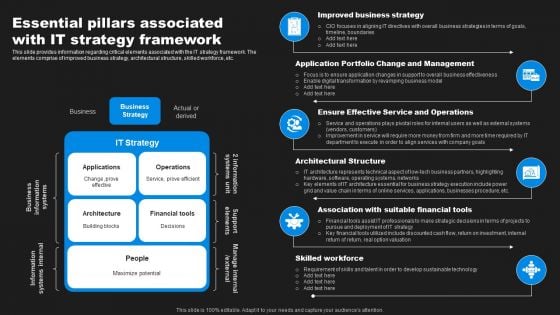 Enhancing Information Technology With Strategic Essential Pillars Associated With IT Download PDF