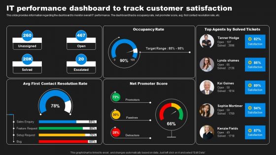 Enhancing Information Technology With Strategic IT Performance Dashboard To Track Microsoft PDF