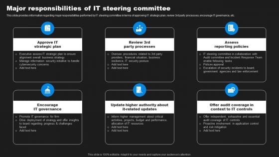 Enhancing Information Technology With Strategic Major Responsibilities Of IT Steering Guidelines PDF