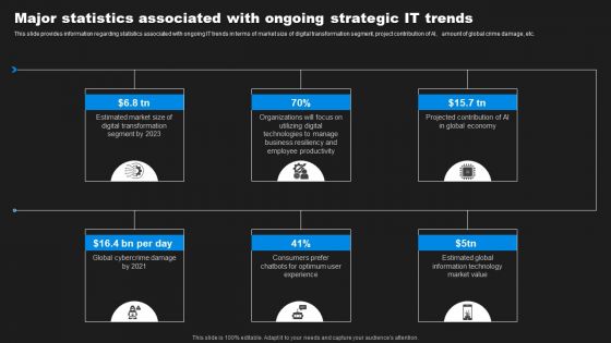 Enhancing Information Technology With Strategic Major Statistics Associated With Ongoing Sample PDF