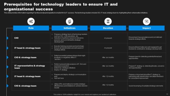 Enhancing Information Technology With Strategic Measures Ppt PowerPoint Presentation Complete Deck With Slides Slide10