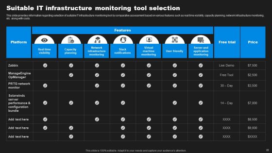Enhancing Information Technology With Strategic Measures Ppt PowerPoint Presentation Complete Deck With Slides Slide21