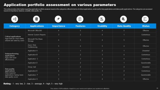 Enhancing Information Technology With Strategic Measures Ppt PowerPoint Presentation Complete Deck With Slides Slide28