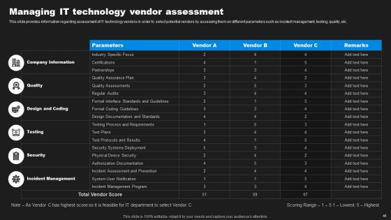 Enhancing Information Technology With Strategic Measures Ppt PowerPoint Presentation Complete Deck With Slides Slide43