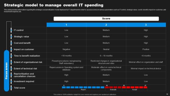 Enhancing Information Technology With Strategic Measures Ppt PowerPoint Presentation Complete Deck With Slides Slide51