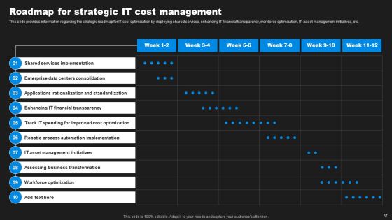 Enhancing Information Technology With Strategic Measures Ppt PowerPoint Presentation Complete Deck With Slides Slide52