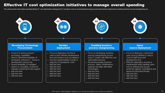 Enhancing Information Technology With Strategic Measures Ppt PowerPoint Presentation Complete Deck With Slides Slide53