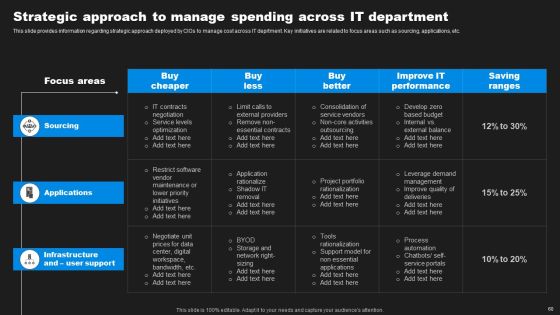 Enhancing Information Technology With Strategic Measures Ppt PowerPoint Presentation Complete Deck With Slides Slide55