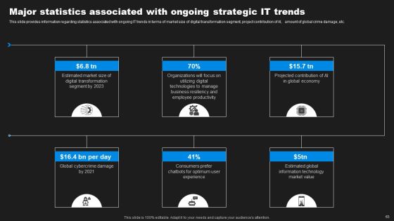 Enhancing Information Technology With Strategic Measures Ppt PowerPoint Presentation Complete Deck With Slides Slide58