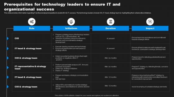 Enhancing Information Technology With Strategic Prerequisites For Technology Leaders Sample PDF