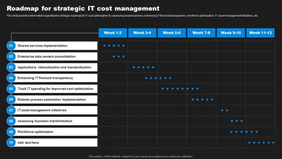 Enhancing Information Technology With Strategic Roadmap For Strategic IT Cost Management Professional PDF