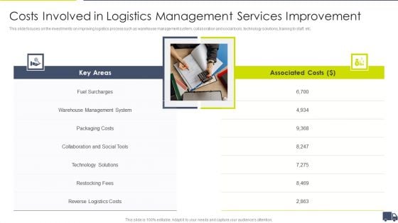 Enhancing Logistics Customer Service Costs Involved In Logistics Management Sample PDF