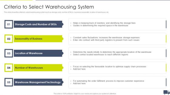 Enhancing Logistics Customer Service Criteria To Select Warehousing System Structure PDF