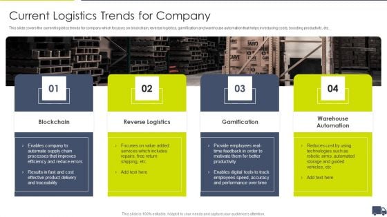 Enhancing Logistics Customer Service Current Logistics Trends For Company Diagrams PDF Enhancing Logistics Customer Service Current Logistics Trends For Company Diagrams PDF