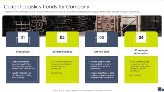 Enhancing Logistics Customer Service Current Logistics Trends For Company Diagrams PDF