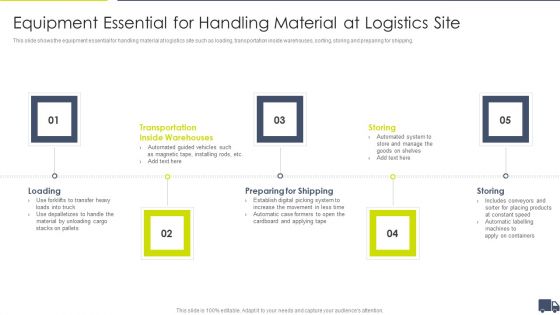 Enhancing Logistics Customer Service Equipment Essential For Handling Material Formats PDF