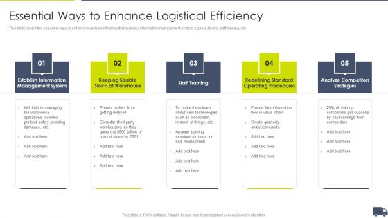 Enhancing Logistics Customer Service Essential Ways To Enhance Logistical Efficiency Slides PDF