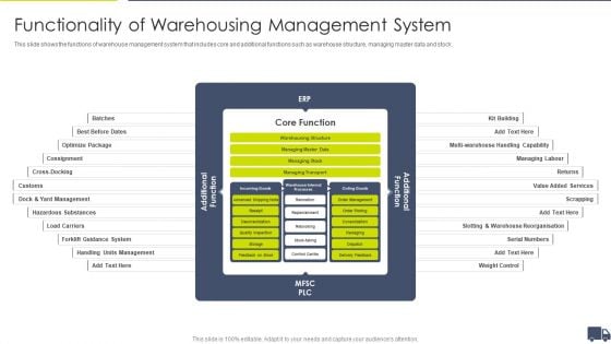 Enhancing Logistics Customer Service Functionality Of Warehousing Management System Elements PDF