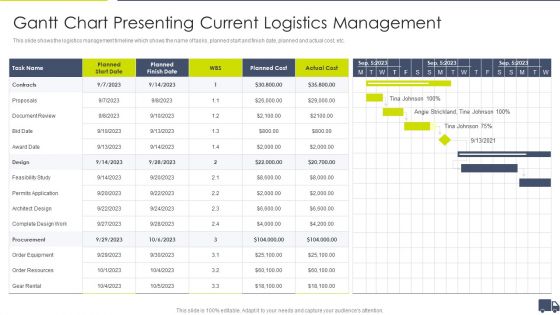 Enhancing Logistics Customer Service Gantt Chart Presenting Current Logistics Management Brochure PDF