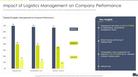 Enhancing Logistics Customer Service Impact Of Logistics Management Themes PDF