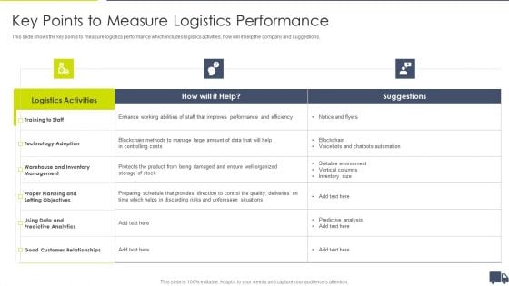 Enhancing Logistics Customer Service Key Points To Measure Logistics Performance Clipart PDF