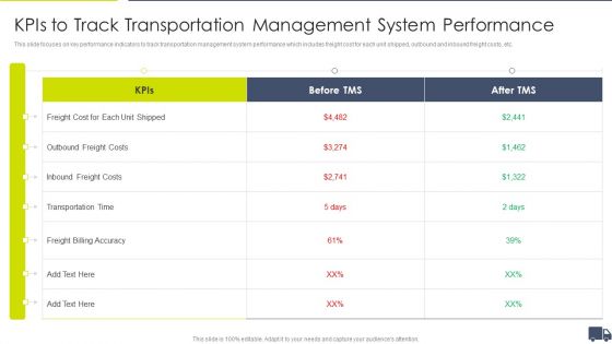 Enhancing Logistics Customer Service Kpis To Track Transportation Management Information PDF