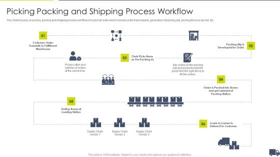 Enhancing Logistics Customer Service Picking Packing And Shipping Process Workflow Microsoft PDF