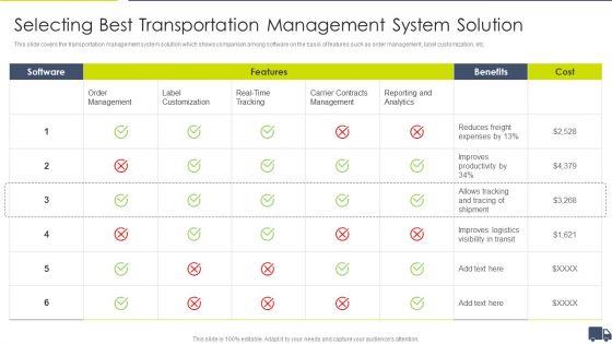 Enhancing Logistics Customer Service Selecting Best Transportation Inspiration PDF Enhancing Logistics Customer Service Selecting Best Transportation Inspiration PDF