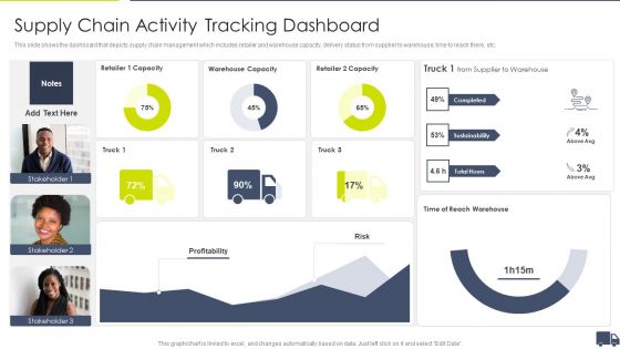 Enhancing Logistics Customer Service Supply Chain Activity Tracking Dashboard Sample PDF