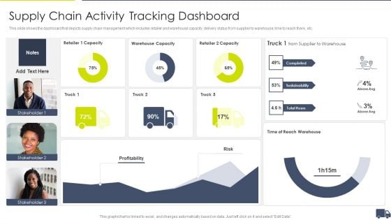 Enhancing Logistics Customer Service Supply Chain Activity Tracking Dashboard Sample PDF