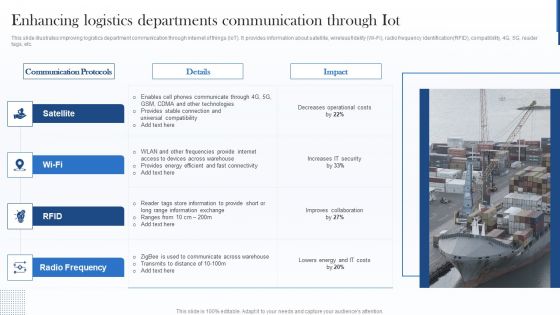 Enhancing Logistics Departments Communication Through Iot Summary PDF