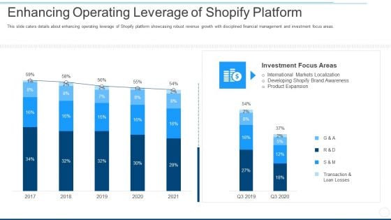 Enhancing Operating Leverage Of Shopify Platform Ppt Slides Sample PDF